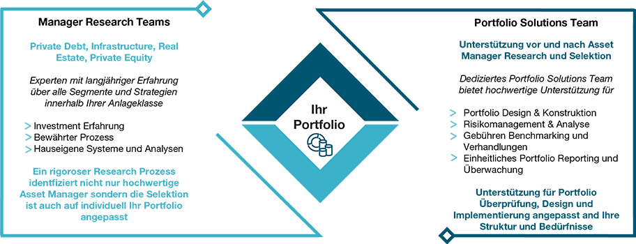 Strategic Portfolio Design