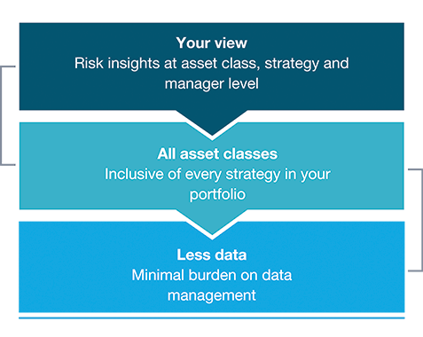 Risk Reporting