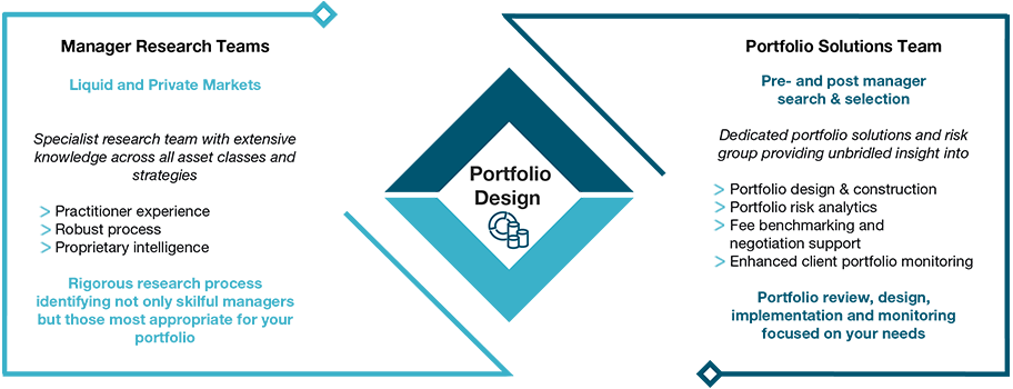 Investment Portfolio Design